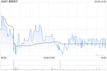 康基医疗于5月8日注销81万股已购回股份