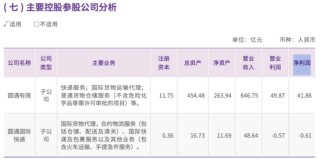 圆通速递：Q1净利下滑，阿里系股东套现逾8亿