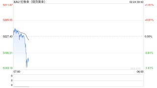 刚刚，美军最大航母抵达！美军将领警告对伊动武风险！美股集体大跌，金银大涨