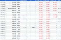 华安证券：给予三环集团增持评级
