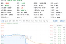 刚刚，直线大跳水！美联储，突传重磅！