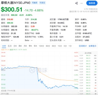 刚刚，直线大跳水！美联储，突传重磅！
