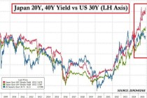 日本股债汇三杀背后：该小心日本资产冲击波殃及全球了？