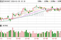 中际旭创：公司2025年度业绩预告已于2026年1月31日发布