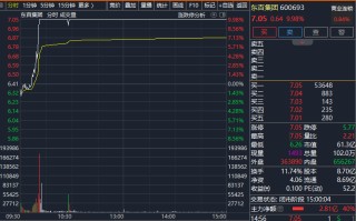 直线拉升！一则消息，突然引爆！