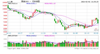 菜籽油2026年报：中加关系修复or进口来源重构 决定未来定价的锚