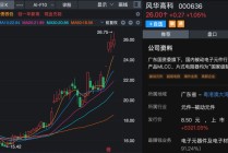 000636，突然火了！超百家机构调研，一周涨超20%！