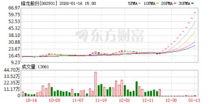 突发公告！“13连板”牛股明日复牌！机器人迎大利好！