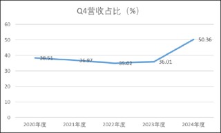 碧兴物联科创板上市迷局：给资金做业绩？业绩持续变脸 异常保证金有无猫腻
