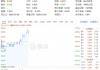 白酒、大众品盘中拉升，食品ETF（515710）涨超1%！机构：食饮板块有望迎来估值修复