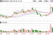 立中集团：公司产品采用“材料+加工费”的定价模式