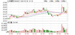 立中集团：公司产品采用“材料+加工费”的定价模式