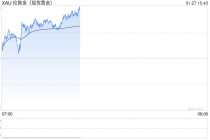 逃离美元，拥抱黄金！欧洲资管巨头Amundi：金价涨势远未终结