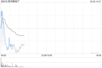 大华继显：维持新鸿基地产“持有”评级 视为捕捉香港楼市机遇的最佳选择