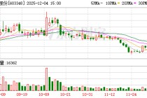 文灿股份：公司主要从事铝合金铸件的研发、生产与销售