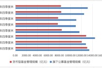 “固收一姐”告别天弘基金！权益短板依旧明显