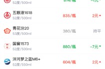 酒价内参3月11日价格发布 古井贡古20与昨日持平