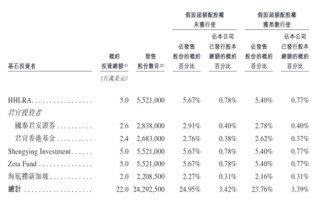 散户认购热情不高！两只港股新股，双双暗盘破发