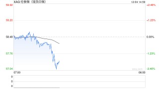 实物为王！资深业内人士警告：白银“库存恐慌”前所未有