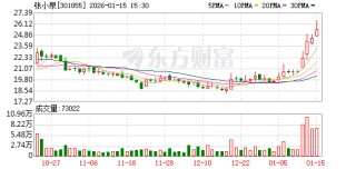 张小泉预计2025年净利润增长91.67%-171.53%