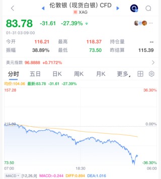 彻底崩盘！见证历史