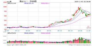 两部门明确黄金有关税收政策影响几何？