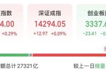 002112，尾盘拉升，地天板！