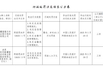 新疆富蕴农村商业银行被罚61.5万元：违反反洗钱管理规定等