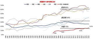 广发策略：26年定价逻辑前瞻，“弹簧”未到极限时