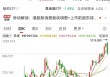 突发利空，688035遭大基金减持！航空发动机领域迎重磅利好，业绩有望持续增长股来了