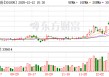 超捷股份龙虎榜数据（12月12日）
