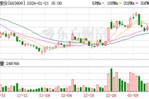 豪能股份：公司未直接或间接持有蓝箭航天或者其他商业航天公司股份