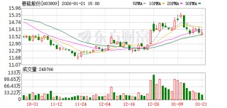 豪能股份：公司未直接或间接持有蓝箭航天或者其他商业航天公司股份