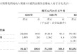 三年累亏4.5亿美元，英矽智能超90%营收依赖前五大客户