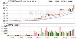 光力科技：ADT国产半导体客户包括国内头部封测企业在内诸多客户
