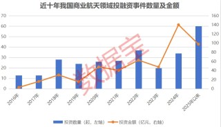 蓝箭航天朱雀三号暂缓首飞！国家航天局设立商业航天司 筹码集中核心股曝光