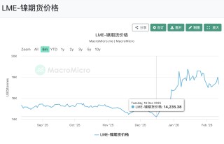 四大矿商的铜资源争夺战升级