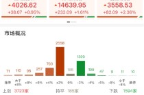 ETF日报：3月以来半导体板块持续回调，黄金坑或已逐步出现，关注半导体设备ETF