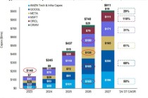 美银Hartnett：“AI颠覆交易”加速扩散，一旦有科技巨头削减开支，将引发美股“轮动海啸”