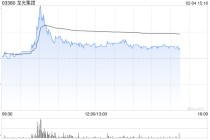内房股午后普遍上涨 龙光集团涨逾7%华润置地涨逾5%
