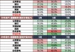 广发策略：红利方向资产可能在6月逐渐进入逆风期 是长线投资者的介入时机