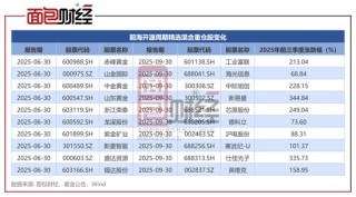 前海开源基金：“周期精选A”年内跑输基准超10个百分点，吴国清在管产品业绩分化
