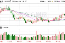 晓鸣股份：预计2025年归母净利润同比增长58.43%至105.3%
