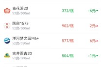 酒价内参1月6日价格发布，国窖1573上涨2元