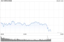 午盘：美股维持下跌局面 标普指数六连涨后走低