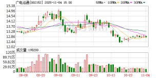 广电运通：截至2025年10月31日公司股东人数为103761户