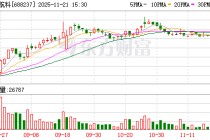 控股股东、实控人筹划重大事项，超卓航科11月24日起停牌