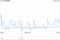 香港宽频：恢复公众持股量