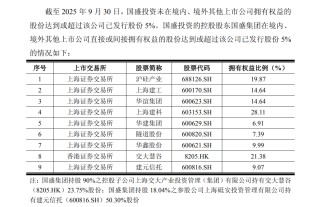 半导体龙头 第一大股东拟变更