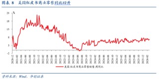 华创证券张瑜：美国各界如何看待美以伊战争？